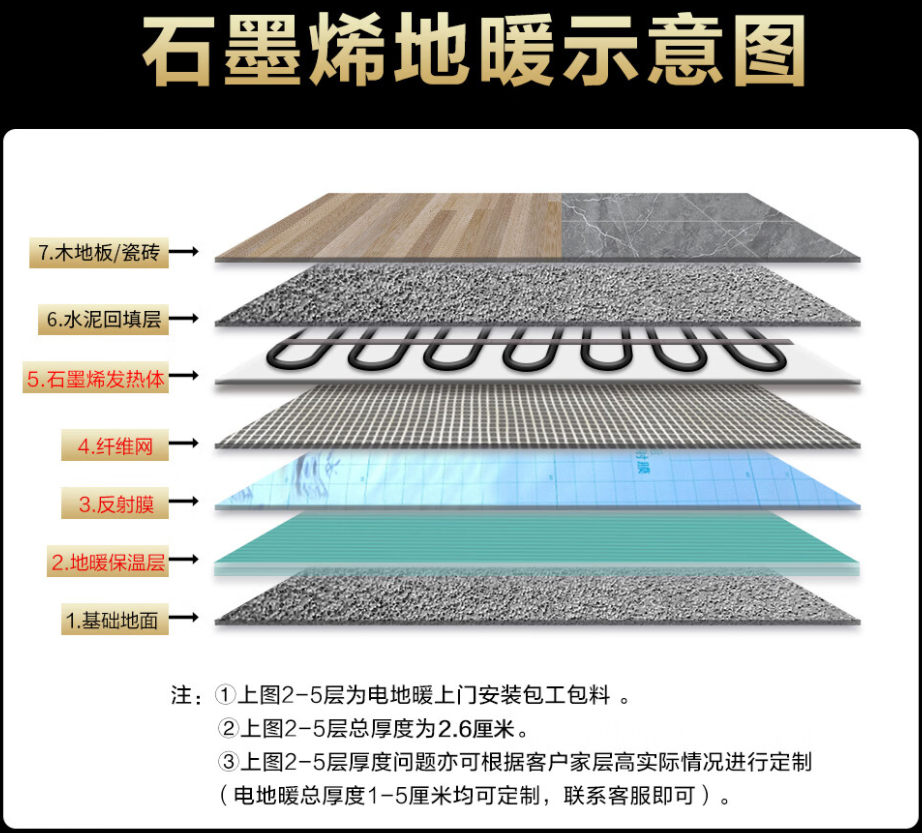 永康市 石墨烯电地暖公司哪家好？施工质量核心标准